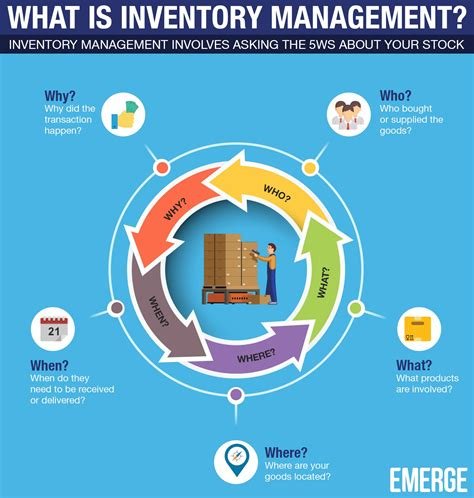 Inventory Management